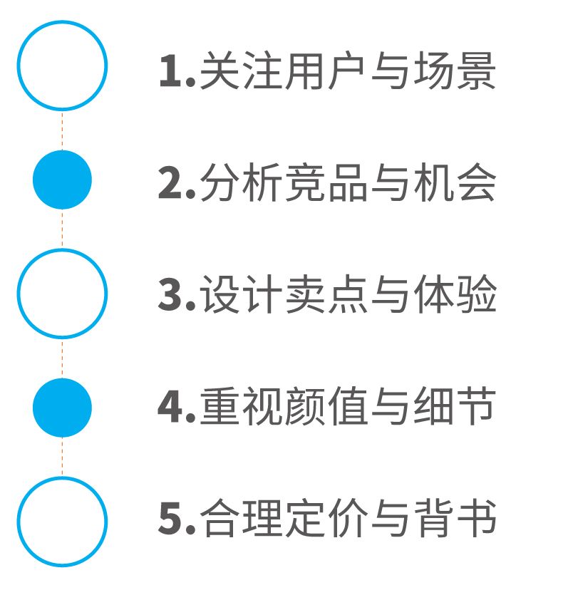 如何設計一款過億銷售的爆款產品？(圖6)